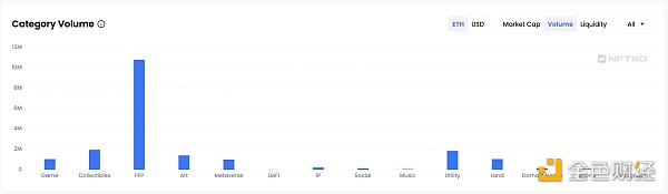 BitKeep x ParaSpace研报:2023上半年NFT交易赛道发展分析 BitKeep x ParaSpace研报:2023上半年NFT交易赛道发展分析