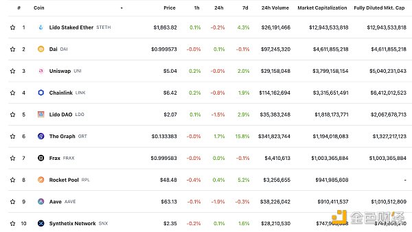 Web3.0日报 | 加密交易所OSL申请香港数字资产零售交易许可 Web3.0日报 | 加密交易所OSL申请香港数字资产零售交易许可