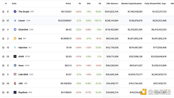 Web3.0日报 | 加密交易所OSL申请香港数字资产零售交易许可 Web3.0日报 | 加密交易所OSL申请香港数字资产零售交易许可