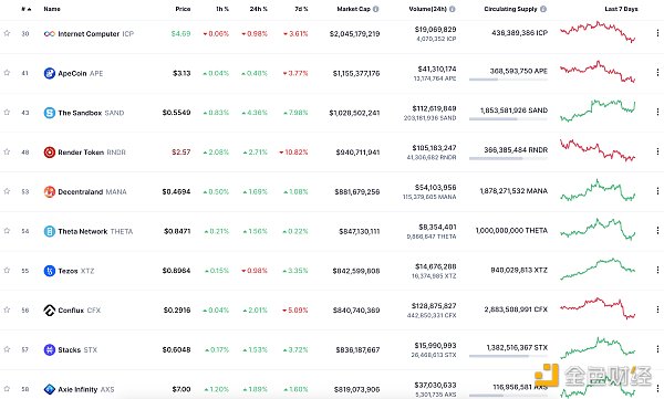 Web3.0日报 | 加密交易所OSL申请香港数字资产零售交易许可 Web3.0日报 | 加密交易所OSL申请香港数字资产零售交易许可