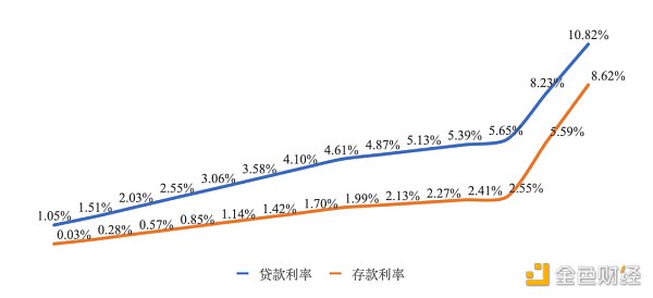 传统公司金融理论在DAO领域的应用 传统公司金融理论在DAO领域的应用