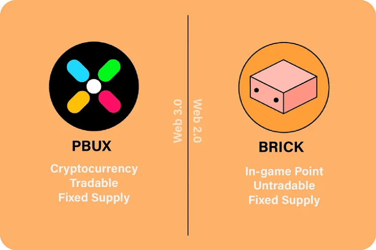与爱奇艺合作、币安投资,Playbux 能否带起「X to Earn」新叙事? 与爱奇艺合作、币安投资,Playbux 能否带起「X to Earn」新叙事?
