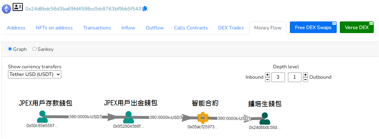是拳上还是会被炎上?社群疯传《拳上》揭露出JPEX挪用客户资产 是拳上还是会被炎上?社群疯传《拳上》揭露出JPEX挪用客户资产