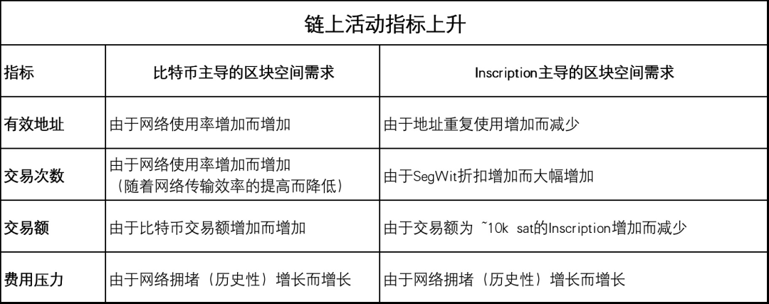 牛市讯号?比特币还要在 3 万美元徘徊多久? 牛市讯号?比特币还要在 3 万美元徘徊多久?