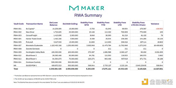 老蓝筹DeFi的新叙事:应用链、RWA、LSD、稳定币 老蓝筹DeFi的新叙事:应用链、RWA、LSD、稳定币