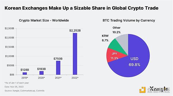韩国Crypto的“泡菜文化”:对DeFi收益不感兴趣 偏爱高波动性山寨币 韩国Crypto的“泡菜文化”:对DeFi收益不感兴趣 偏爱高波动性山寨币