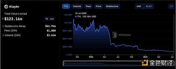 韩国Crypto的“泡菜文化”:对DeFi收益不感兴趣 偏爱高波动性山寨币 韩国Crypto的“泡菜文化”:对DeFi收益不感兴趣 偏爱高波动性山寨币