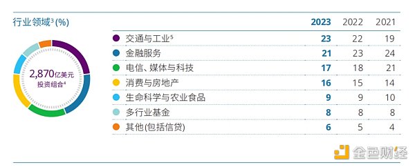 折戟加密领域、创下7年来最差业绩 淡马锡铩羽而归? 折戟加密领域、创下7年来最差业绩 淡马锡铩羽而归?