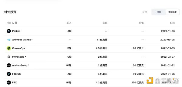 折戟加密领域、创下7年来最差业绩 淡马锡铩羽而归? 折戟加密领域、创下7年来最差业绩 淡马锡铩羽而归?