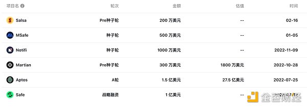 折戟加密领域、创下7年来最差业绩 淡马锡铩羽而归? 折戟加密领域、创下7年来最差业绩 淡马锡铩羽而归?