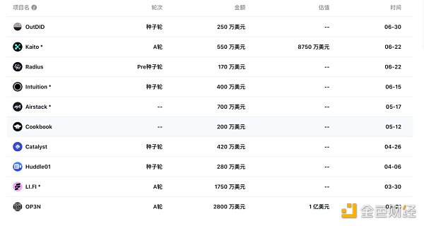 折戟加密领域、创下7年来最差业绩 淡马锡铩羽而归? 折戟加密领域、创下7年来最差业绩 淡马锡铩羽而归?
