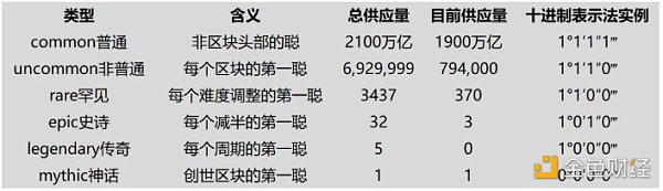 比特币生态熊市逆袭 演变出了哪些新叙事? 比特币生态熊市逆袭 演变出了哪些新叙事?