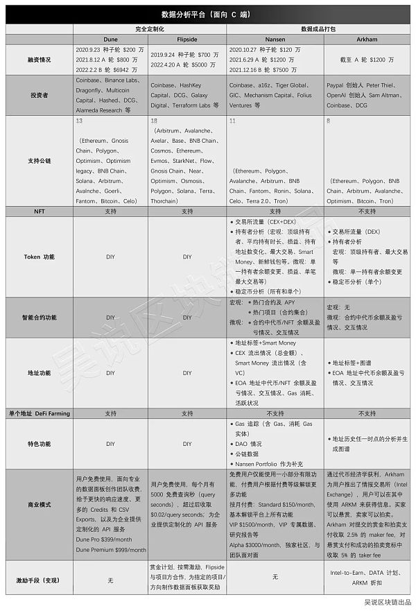 Arkham 是谁?一个免费的 Nansen 探索代币化商业模式 Arkham 是谁?一个免费的 Nansen 探索代币化商业模式