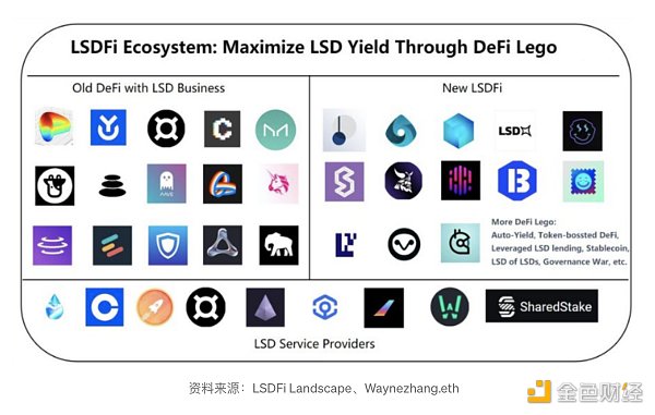 LSD的崛起:DeFi生态新的增长点 LSD的崛起:DeFi生态新的增长点