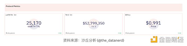 LSD的崛起:DeFi生态新的增长点 LSD的崛起:DeFi生态新的增长点