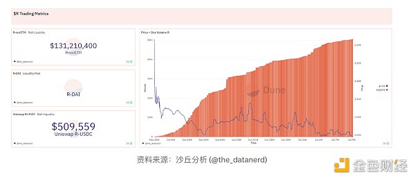 LSD的崛起:DeFi生态新的增长点 LSD的崛起:DeFi生态新的增长点