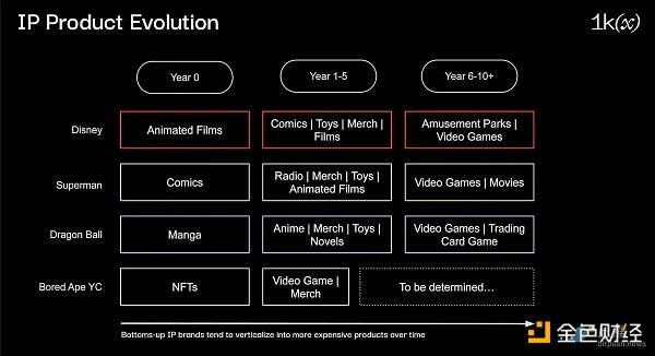Web3 为品牌创造的 4 个增量价值 Web3 为品牌创造的 4 个增量价值