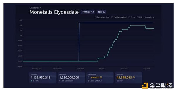 MakerDAO的RWA投资组合概览 MakerDAO的RWA投资组合概览