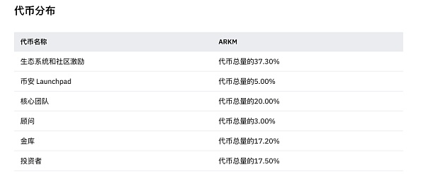 一文解读 Arkham 估值及挖掘 Alpha 实操教程 一文解读 Arkham 估值及挖掘 Alpha 实操教程