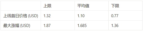 一文解读 Arkham 估值及挖掘 Alpha 实操教程 一文解读 Arkham 估值及挖掘 Alpha 实操教程
