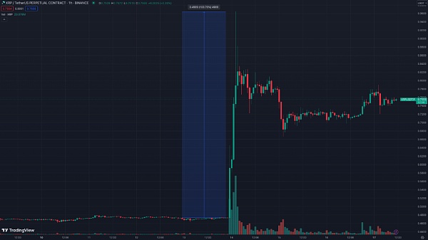 突破失败之后 比特币还能继续上涨吗? 突破失败之后 比特币还能继续上涨吗?