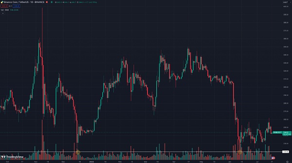 突破失败之后 比特币还能继续上涨吗? 突破失败之后 比特币还能继续上涨吗?