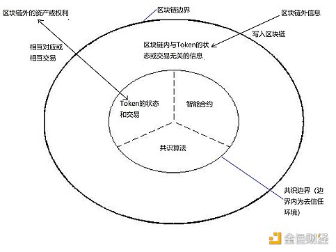 读懂 DePIN:分布式物理基础设施网络 读懂 DePIN:分布式物理基础设施网络