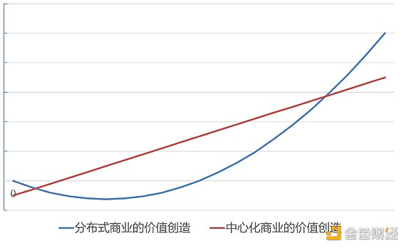 读懂 DePIN:分布式物理基础设施网络 读懂 DePIN:分布式物理基础设施网络