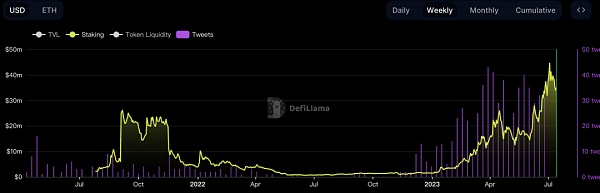 深入解读 Pendle:LSDFi 赛道的“收益飞轮” 深入解读 Pendle:LSDFi 赛道的“收益飞轮”