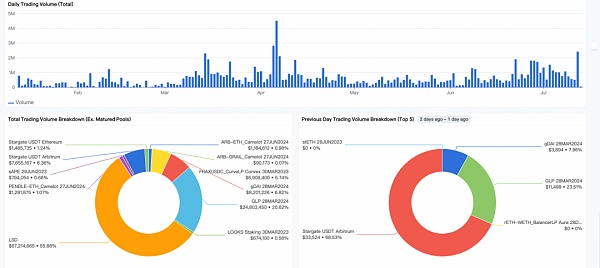 深入解读 Pendle:LSDFi 赛道的“收益飞轮” 深入解读 Pendle:LSDFi 赛道的“收益飞轮”