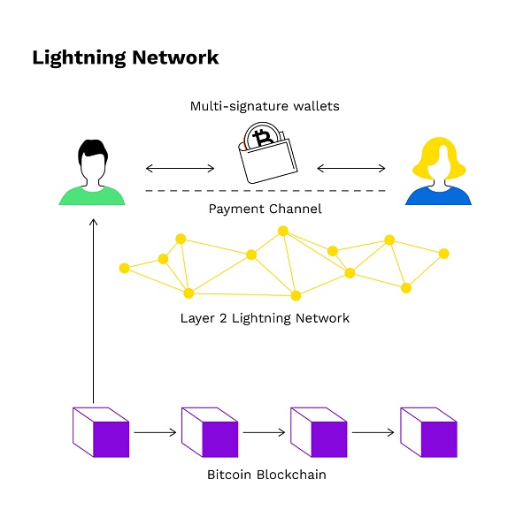探索 BTC Layer 2 赛道与机会 探索 BTC Layer 2 赛道与机会