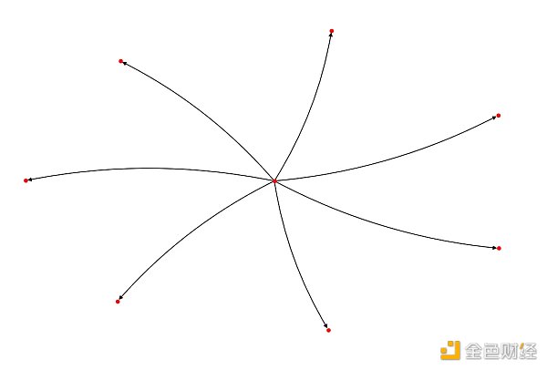 详解zkSync NFT空投:获得本次NFT是否等价于zkSync空投代币资格? 详解zkSync NFT空投:获得本次NFT是否等价于zkSync空投代币资格?