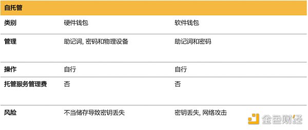 解读《数字资产托管现状》:机构投资者面临的机遇与挑战 解读《数字资产托管现状》:机构投资者面临的机遇与挑战