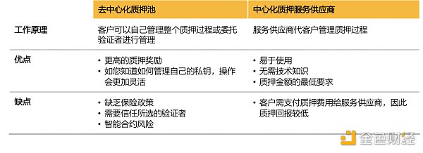 解读《数字资产托管现状》:机构投资者面临的机遇与挑战 解读《数字资产托管现状》:机构投资者面临的机遇与挑战