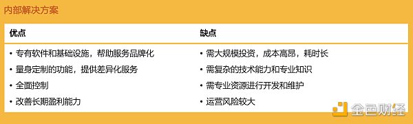 解读《数字资产托管现状》:机构投资者面临的机遇与挑战 解读《数字资产托管现状》:机构投资者面临的机遇与挑战