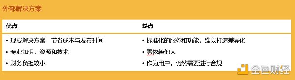 解读《数字资产托管现状》:机构投资者面临的机遇与挑战 解读《数字资产托管现状》:机构投资者面临的机遇与挑战