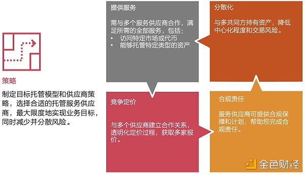解读《数字资产托管现状》:机构投资者面临的机遇与挑战 解读《数字资产托管现状》:机构投资者面临的机遇与挑战
