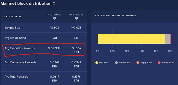 守正出奇:ETH质押安全与收益的理性选择 守正出奇:ETH质押安全与收益的理性选择