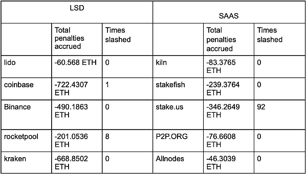 守正出奇:ETH质押安全与收益的理性选择 守正出奇:ETH质押安全与收益的理性选择