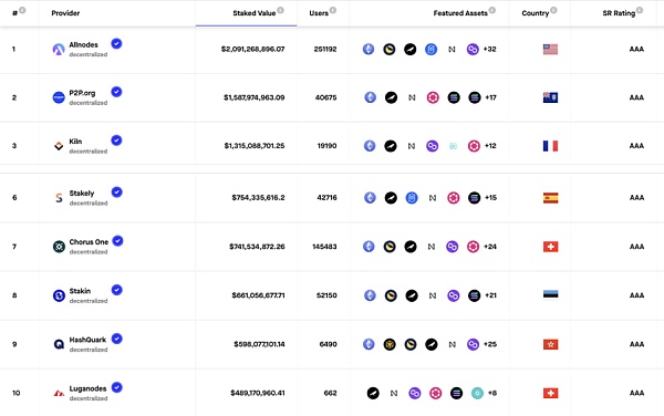 守正出奇:ETH质押安全与收益的理性选择 守正出奇:ETH质押安全与收益的理性选择