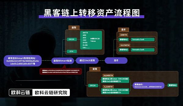 香港监管下 虚拟资产交易的合规挑战与应对策略 香港监管下 虚拟资产交易的合规挑战与应对策略