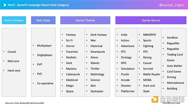 GameFi破圈之道:如何深度洞察GameFi玩家? GameFi破圈之道:如何深度洞察GameFi玩家?