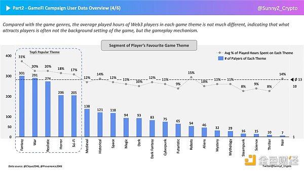 GameFi破圈之道:如何深度洞察GameFi玩家? GameFi破圈之道:如何深度洞察GameFi玩家?