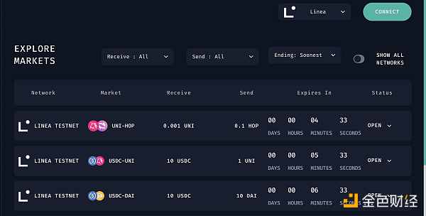 Linea主网上线 有哪些值得关注和交互的项目? Linea主网上线 有哪些值得关注和交互的项目?