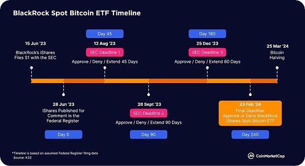2023年下半年Crypto的一些热点主题 2023年下半年Crypto的一些热点主题
