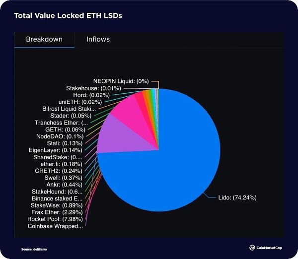 2023年下半年Crypto的一些热点主题 2023年下半年Crypto的一些热点主题