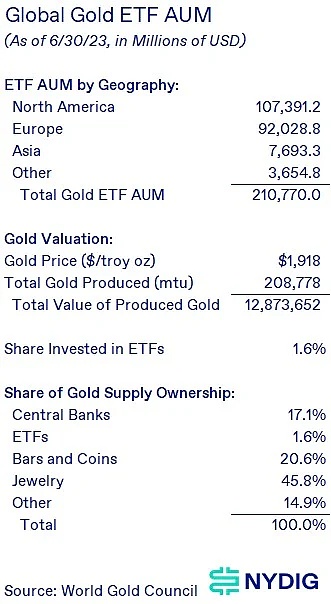 NYDIG:比特币现货 ETF 市场规模预测 会带来哪些影响? NYDIG:比特币现货 ETF 市场规模预测 会带来哪些影响?