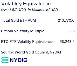 NYDIG:比特币现货 ETF 市场规模预测 会带来哪些影响? NYDIG:比特币现货 ETF 市场规模预测 会带来哪些影响?