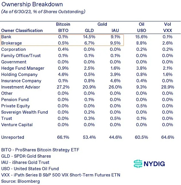 NYDIG:比特币现货 ETF 市场规模预测 会带来哪些影响? NYDIG:比特币现货 ETF 市场规模预测 会带来哪些影响?