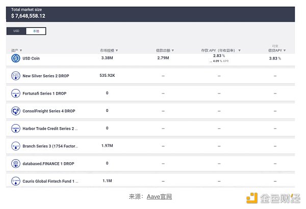 蓝筹DeFi新叙事:复盘Aave和Compound 蓝筹DeFi新叙事:复盘Aave和Compound